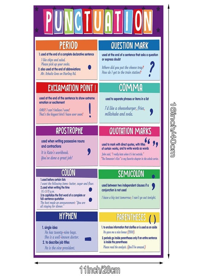 Yisong 8 Pieces Educational English Posters English Classroom Bulletin Board Decorations Language Grammar Chart Posters for Middle School High School Classroom Homeschool Supplies - Image 2